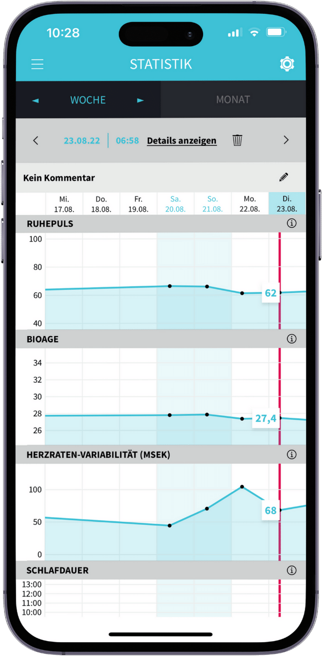 Die Statistik zeigt unter Anderem Ruhepuls, BioAge und die HRV in msek an.